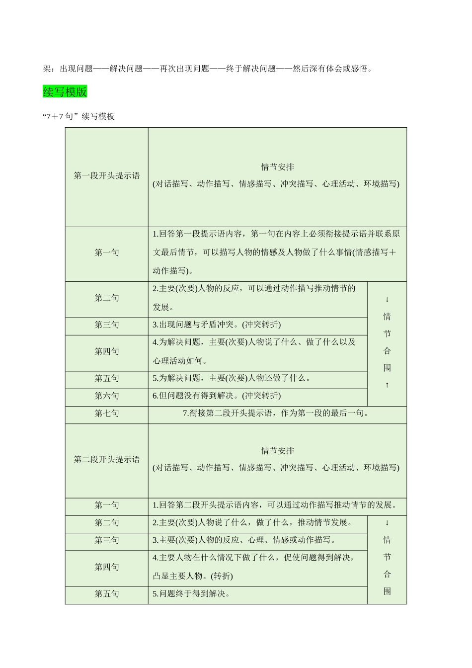 专题12读后续写之解题步骤 （解析版）-（全国通用）.docx_第3页