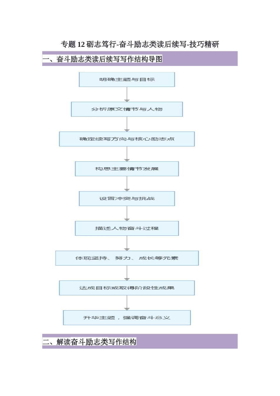 专题12砺志笃行-奋斗励志类读后续写-技巧精研-解析版.docx_第1页