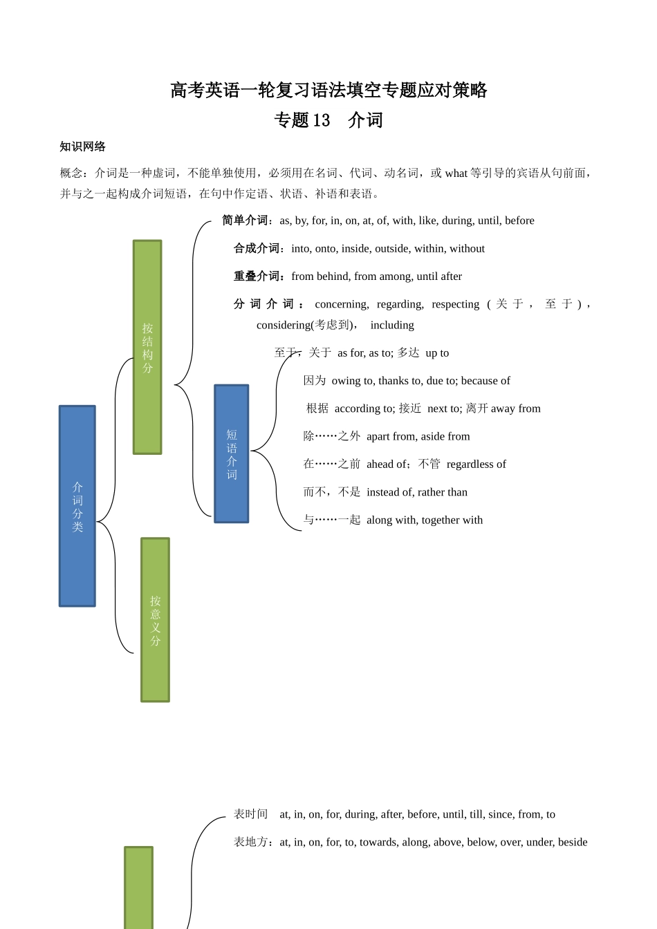 专题13   介词  (解析版）.docx_第1页