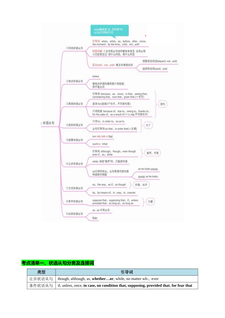 专题13 让步条件目的结果状语从句(讲案) 教师版.docx_第3页