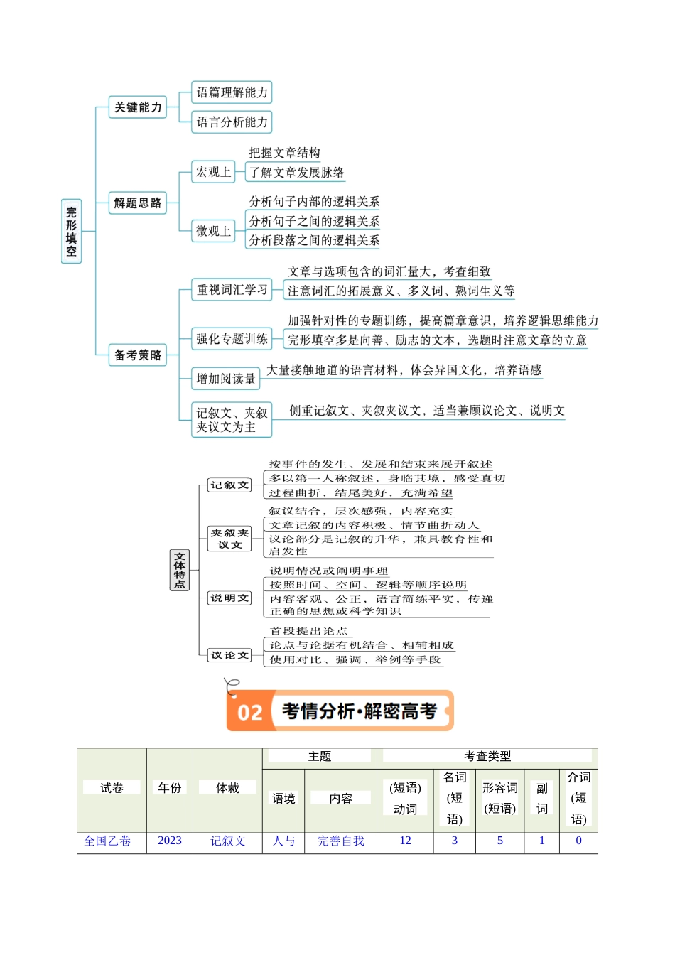 专题13 完形填空记叙文特点分析+高分策略（讲义）（原卷版）-（新高考专用）).docx_第2页