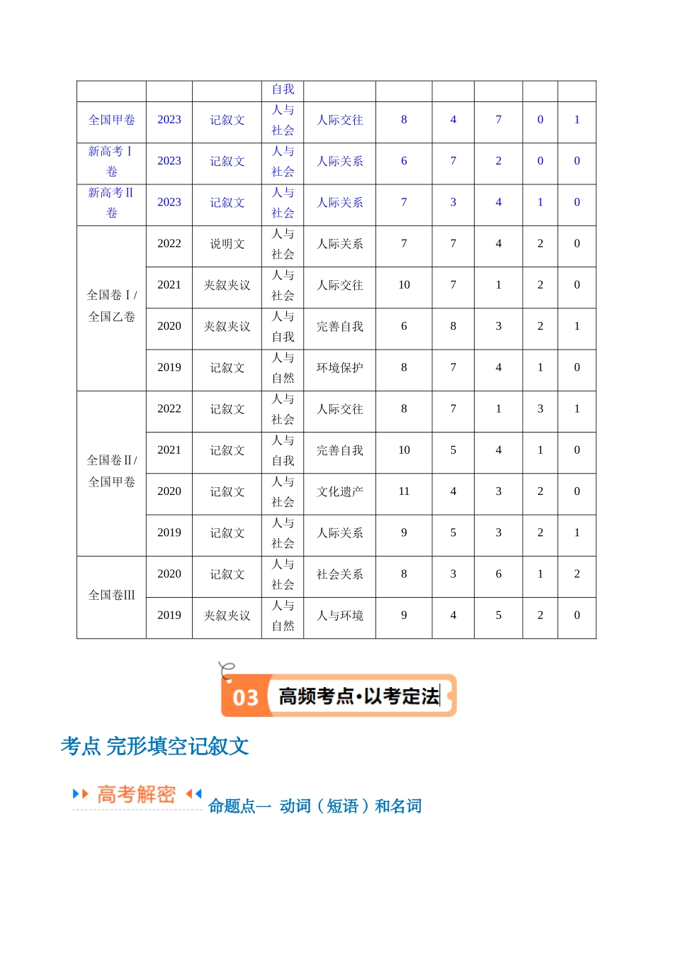 专题13 完形填空记叙文特点分析+高分策略（讲义）（原卷版）-（新高考专用）).docx_第3页