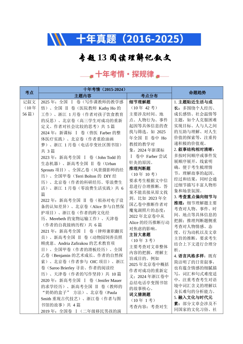 专题13 阅读理解记叙文（全国通用）（学生版）.docx_第1页