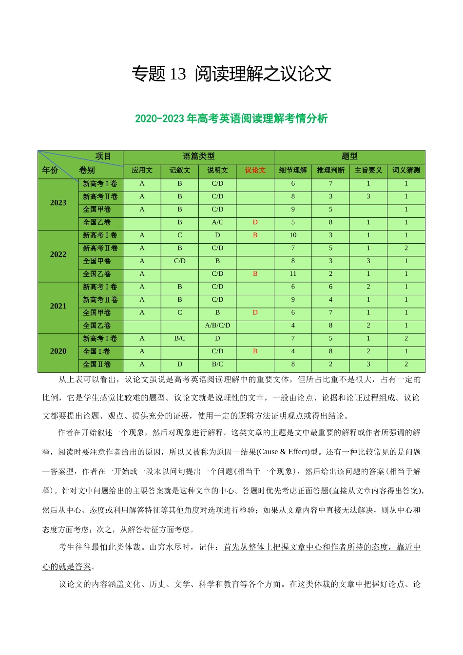 专题13 阅读理解之议论文-2024年高考英语二轮热点题型归纳与变式演练（新高考通用）（原卷版）.docx_第1页
