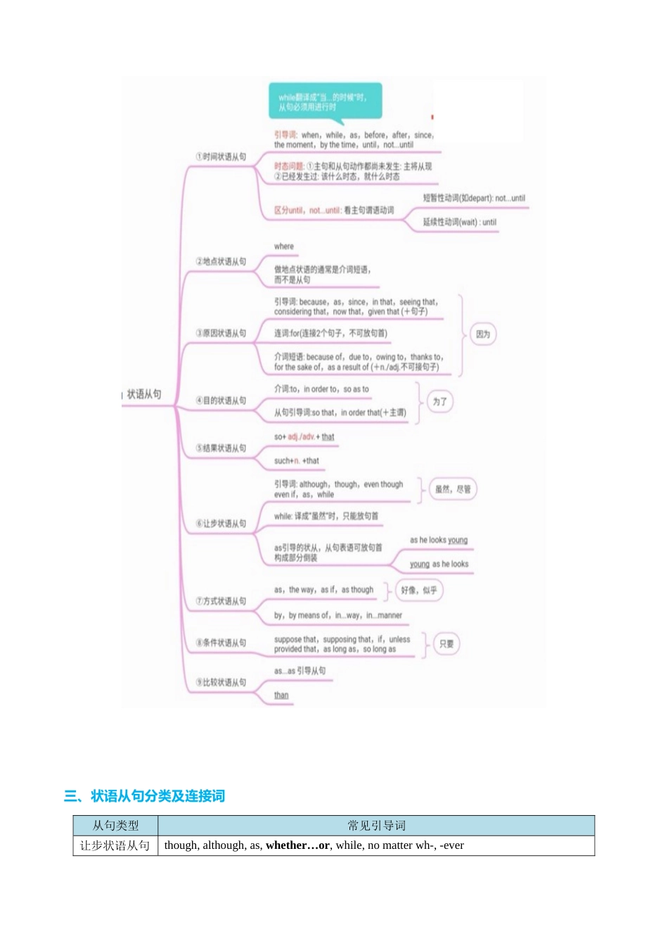 专题14 时间原因方式地点比较状语从句及省略用法（讲案）（教师版）.docx_第3页