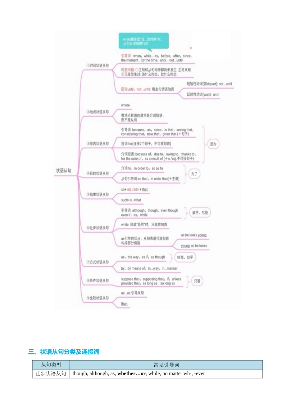 专题14 时间原因方式地点比较状语从句及省略用法（讲案）（学生版）.docx_第3页