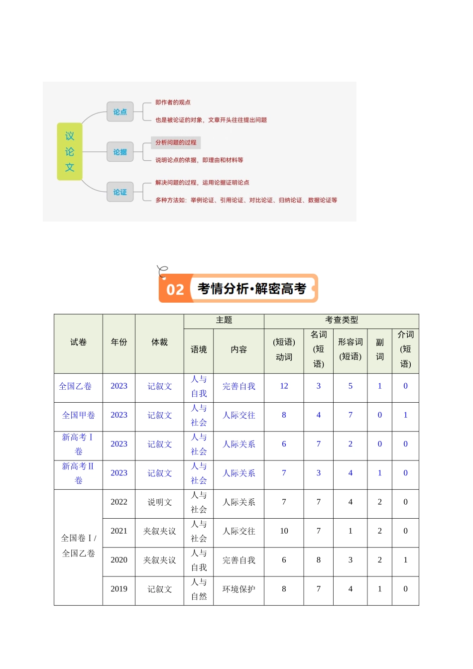 专题14 完形填空夹叙夹议文和说明文（讲义）（原卷版）-（新高考专用）.docx_第2页