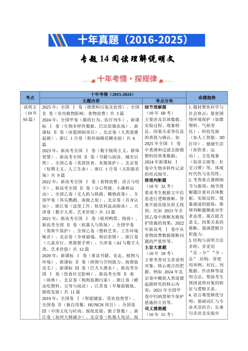 专题14 阅读理解说明文（全国通用）（学生版）.docx_第1页