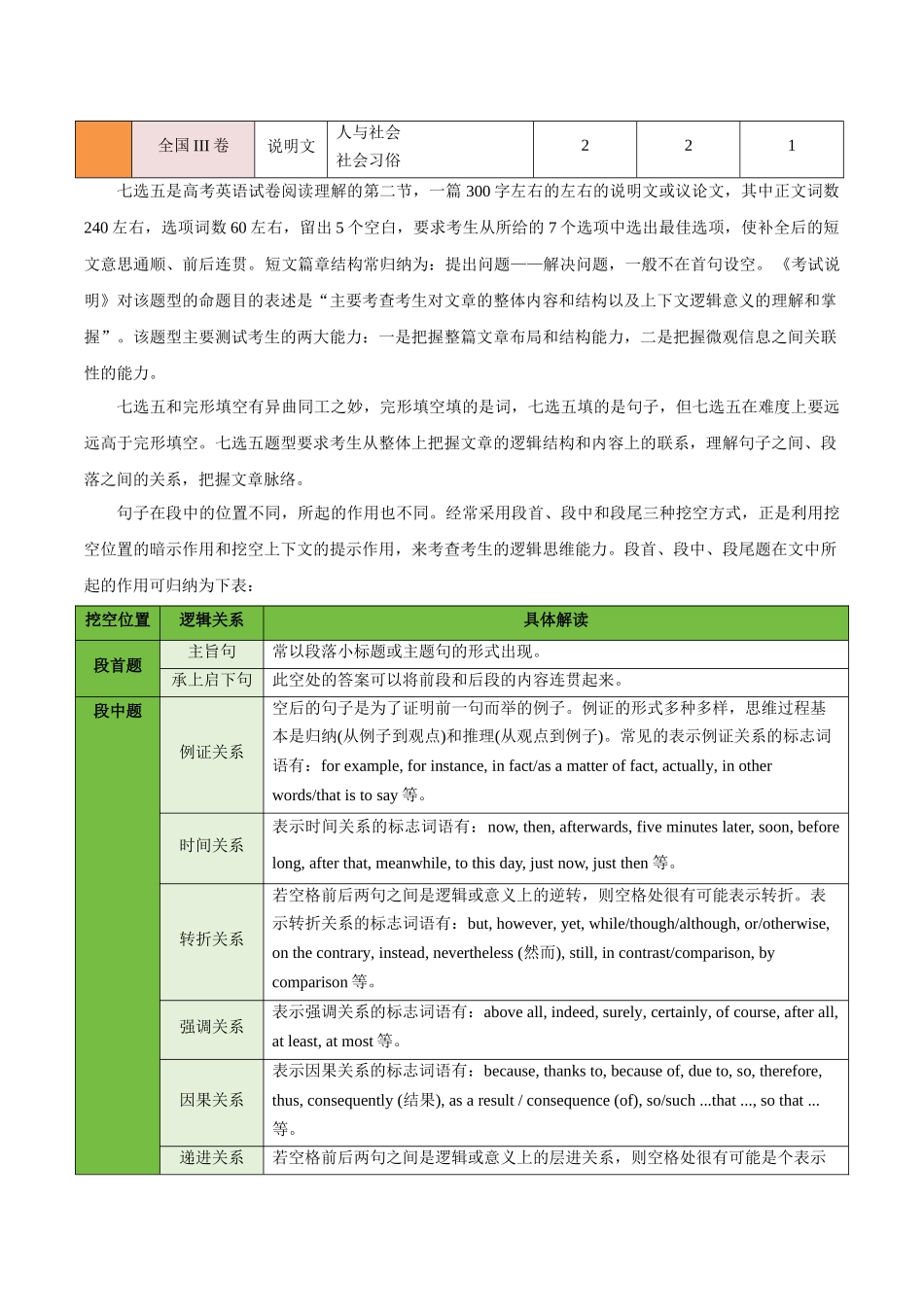 专题14 阅读七选五-2024年高考英语二轮热点题型归纳与变式演练(新高考通用)(解析版).docx_第2页