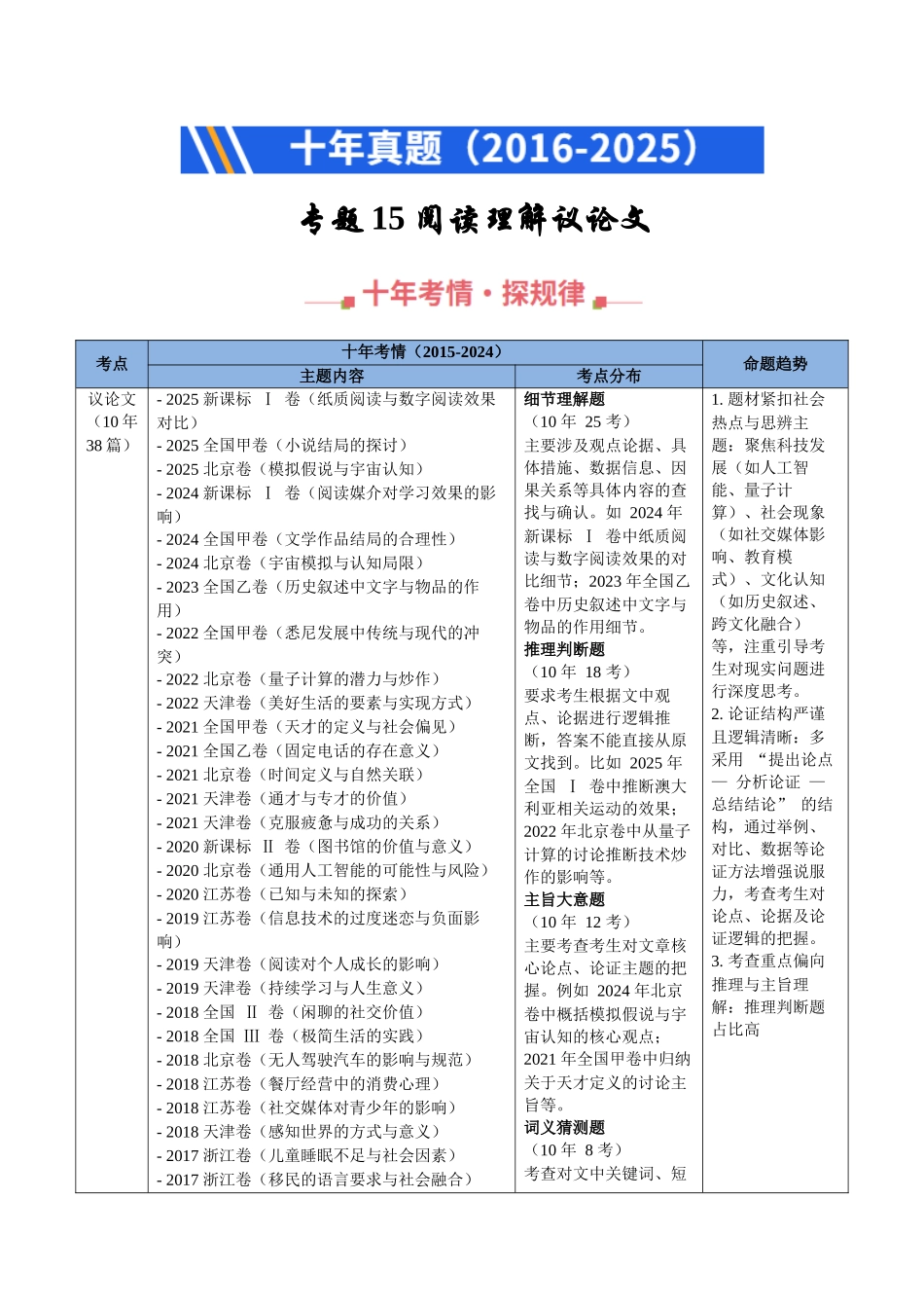 专题15 阅读理解议论文（全国通用）（教师版）.docx_第1页