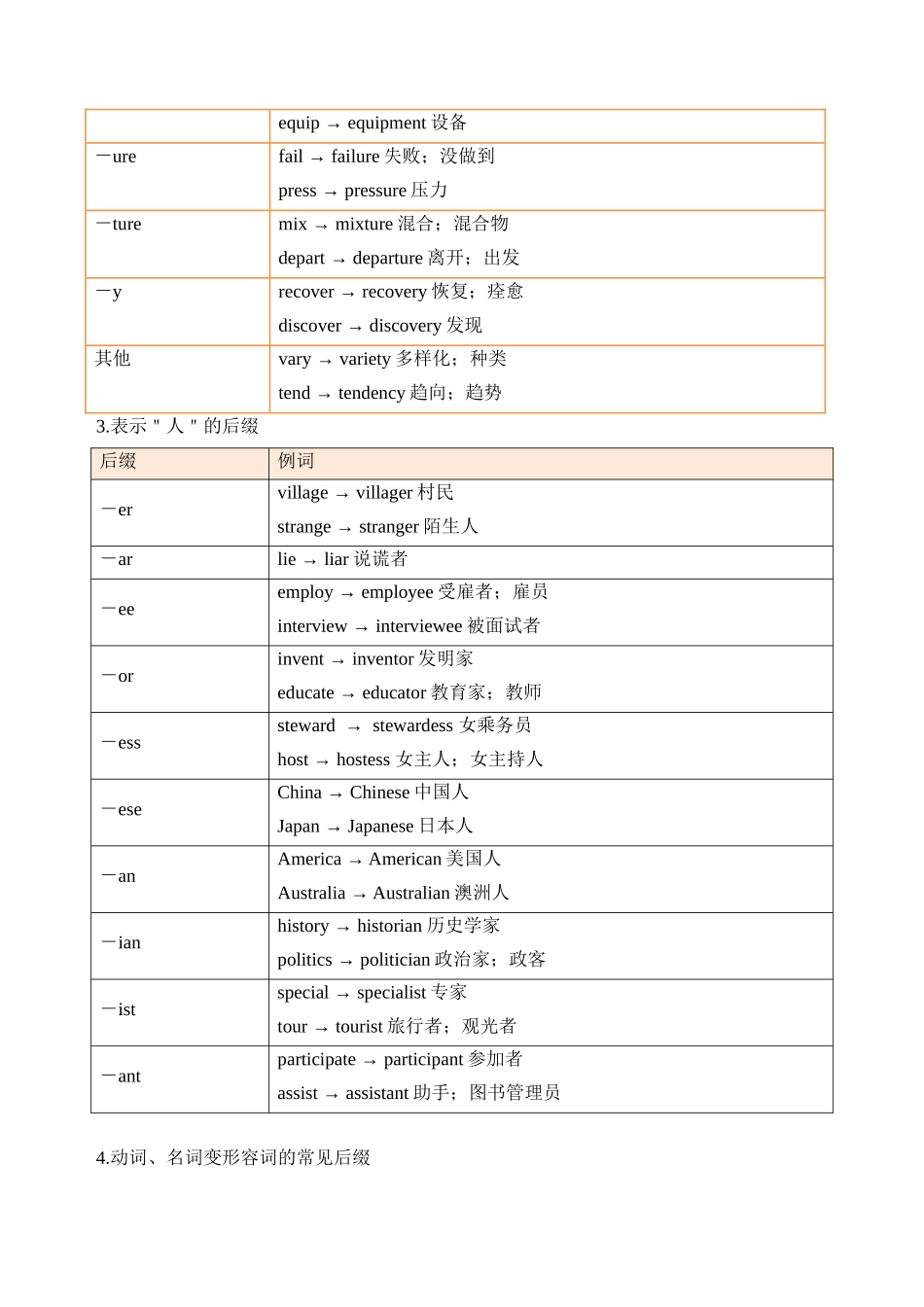 专题15. 构词法-12页.docx_第3页