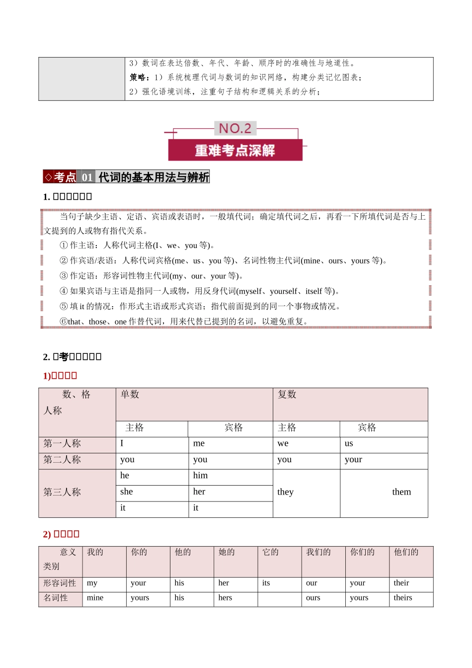 专题16 词性“隐秘考点” —— 代词与数词（培优讲义）（全国通用)(教师版).docx_第2页