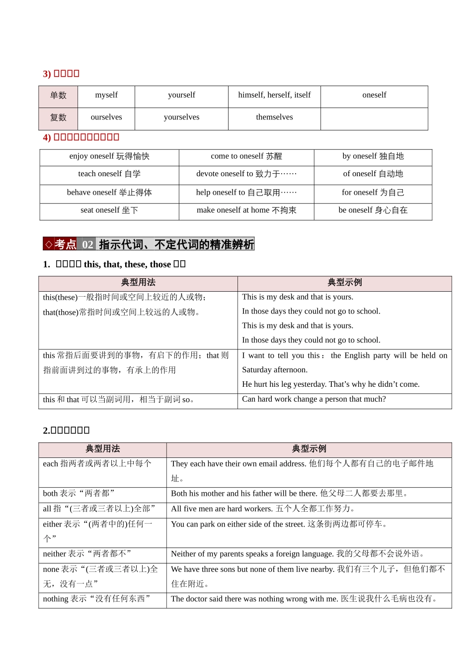 专题16 词性“隐秘考点” —— 代词与数词（培优讲义）（全国通用)(教师版).docx_第3页