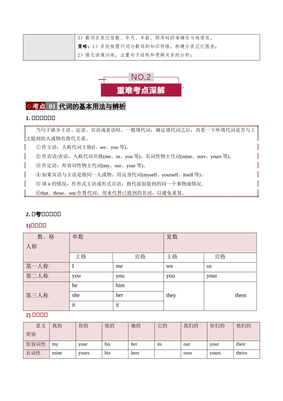 专题16 词性“隐秘考点” —— 代词与数词（培优讲义）（全国通用)(学生版).docx_第2页