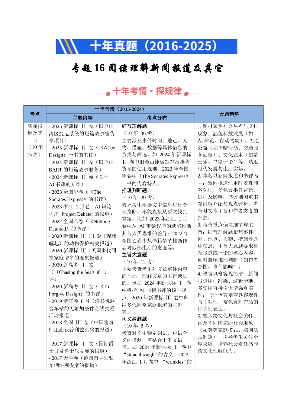 专题16 阅读理解新闻报道及其它（全国通用）（学生版）.docx_第1页