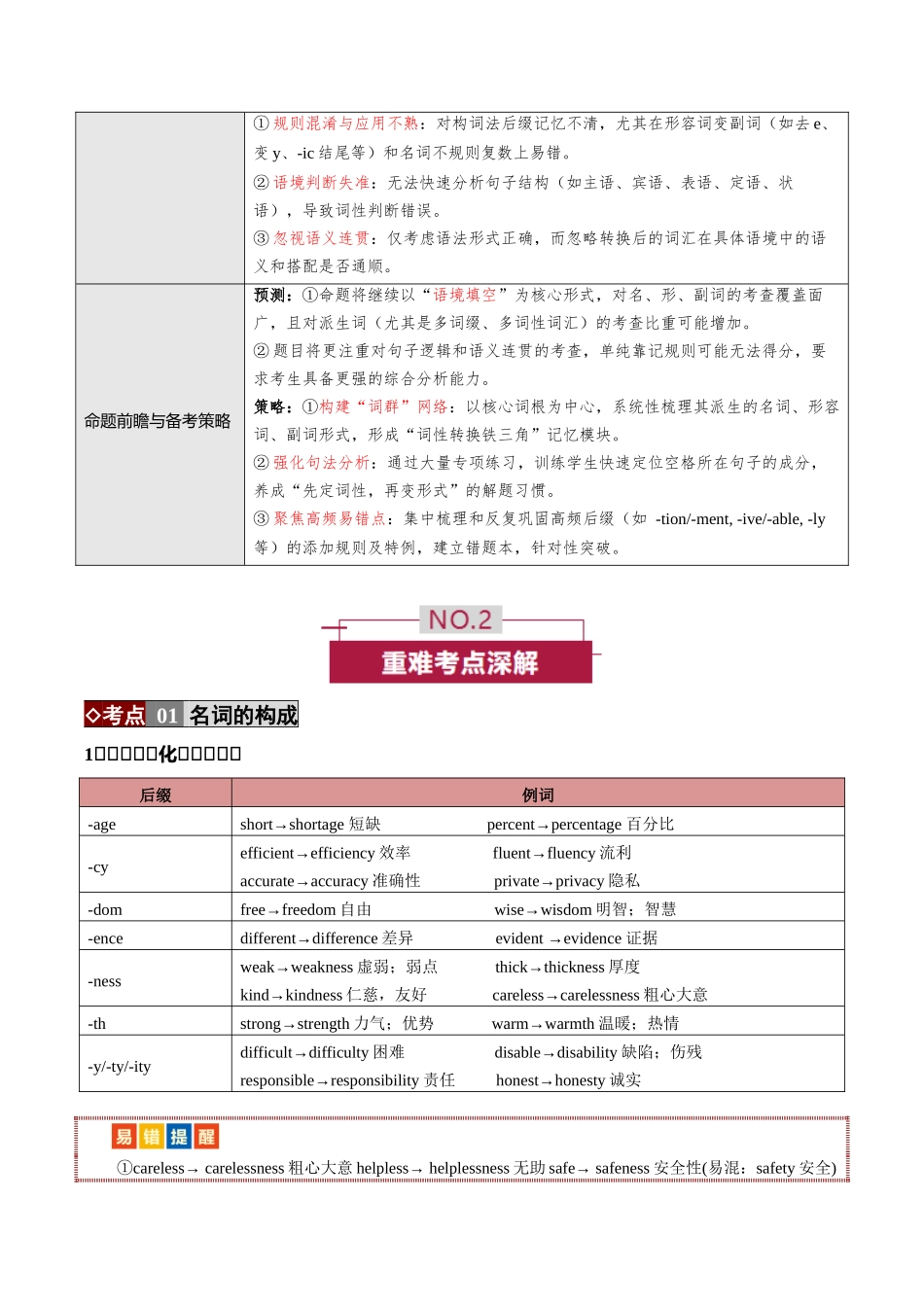 专题17 词性转换“铁三角”- 名形副词高频互转（培优讲义）（全国通用）（教师版） .docx_第2页