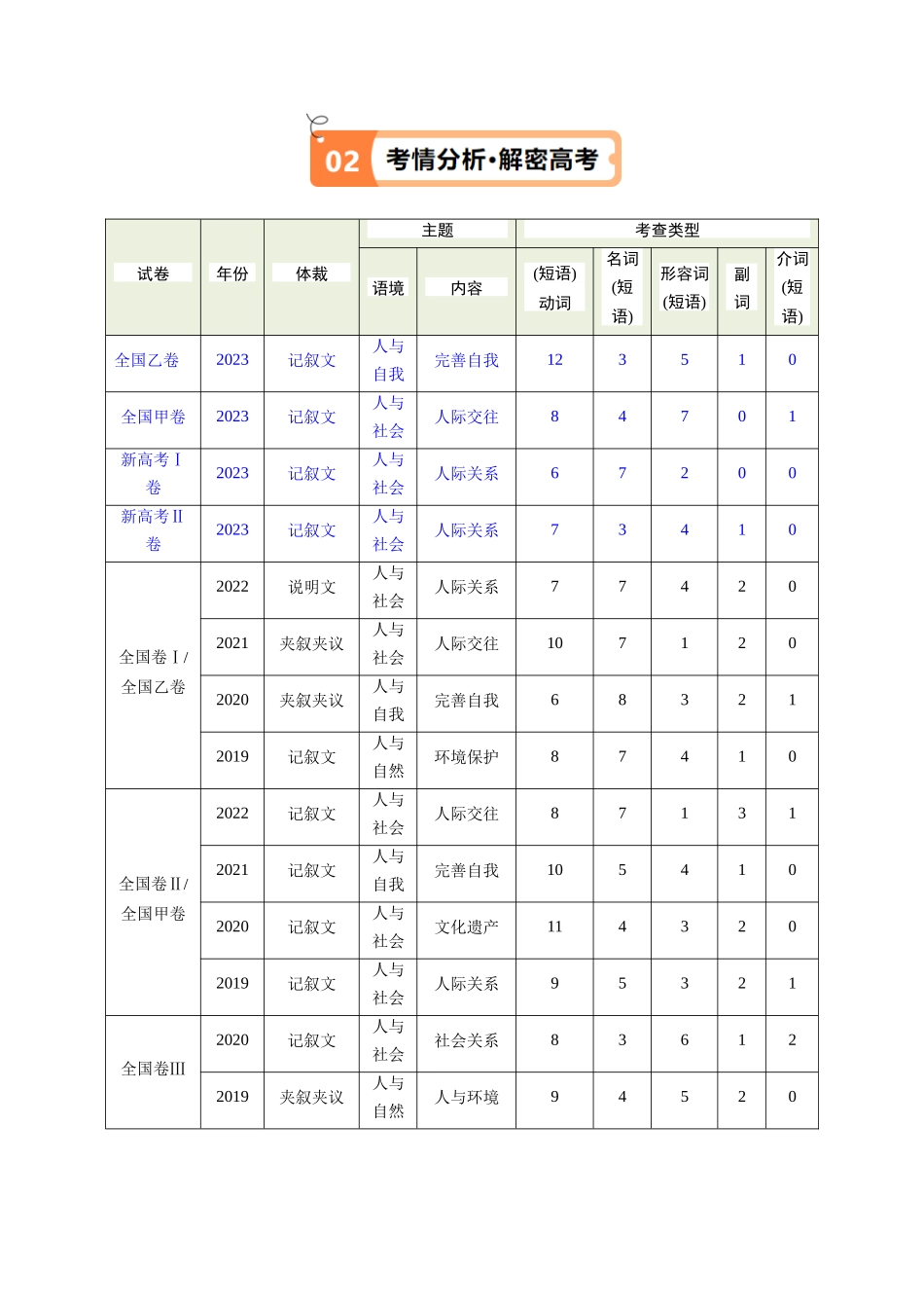 专题17 完形填空之熟词生义大汇总（讲义）（原卷版）-（新高考专用）.docx_第2页