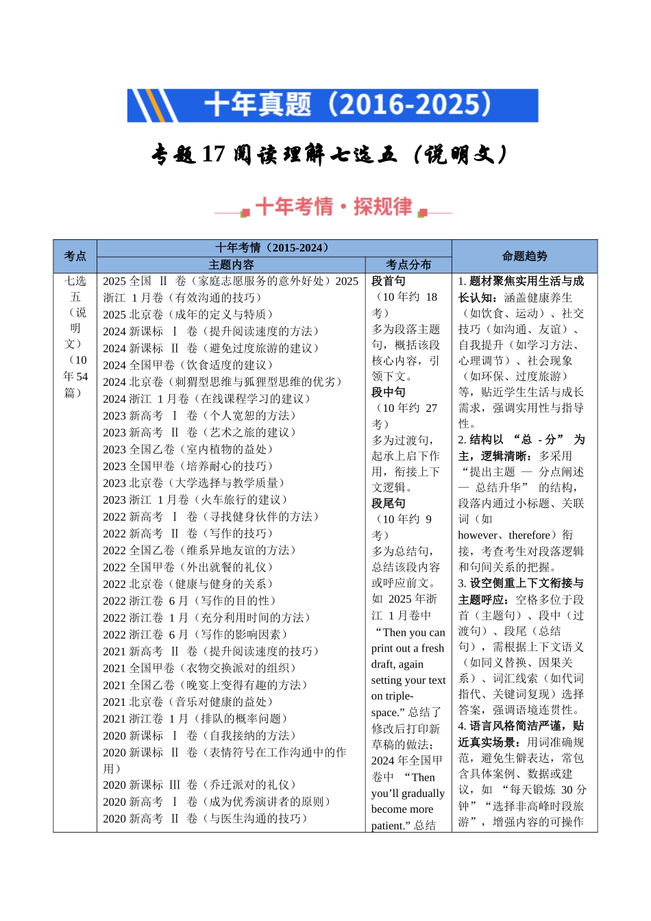 专题17 阅读理解七选五(说明文)（全国通用）（教师版）.docx_第1页