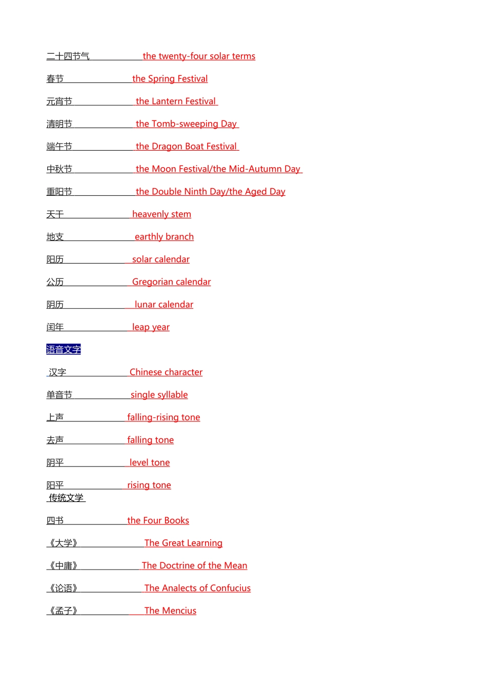 专题18 储备高考英语传统文化话题相关词汇短语量(3)（讲义）- 2024年高考英语写作加油站.docx_第3页