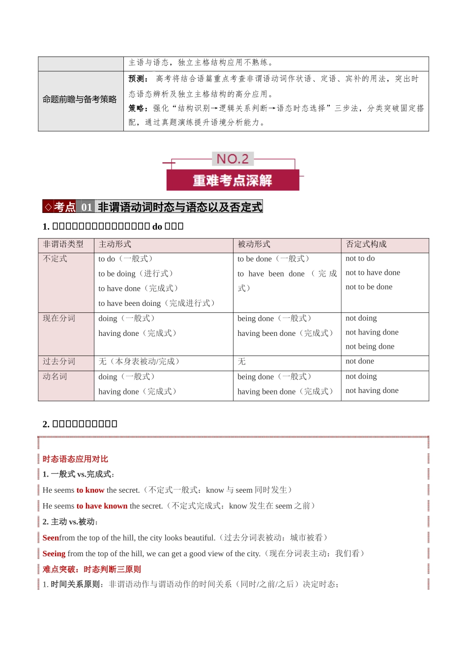 专题18 非谓语动词“三剑客” —— 不定式分词动名词决胜 (培优讲义)(全国通用)(教师版).docx_第2页