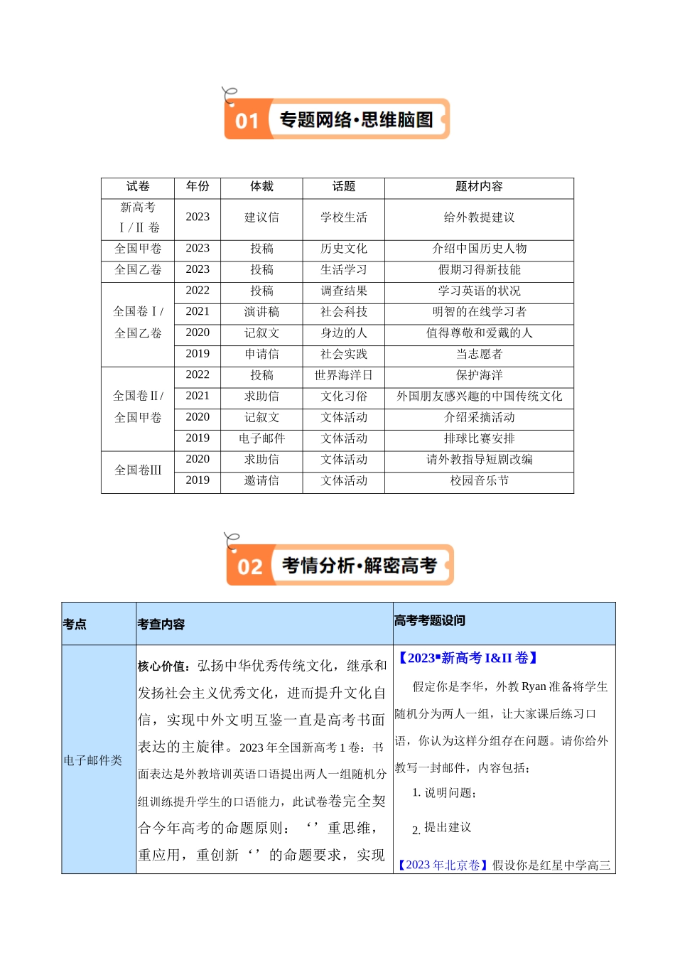 专题18 应用文写作题型分类(1)-电子邮件类+通知（讲义）(原卷版)（新高考专用） .docx_第2页