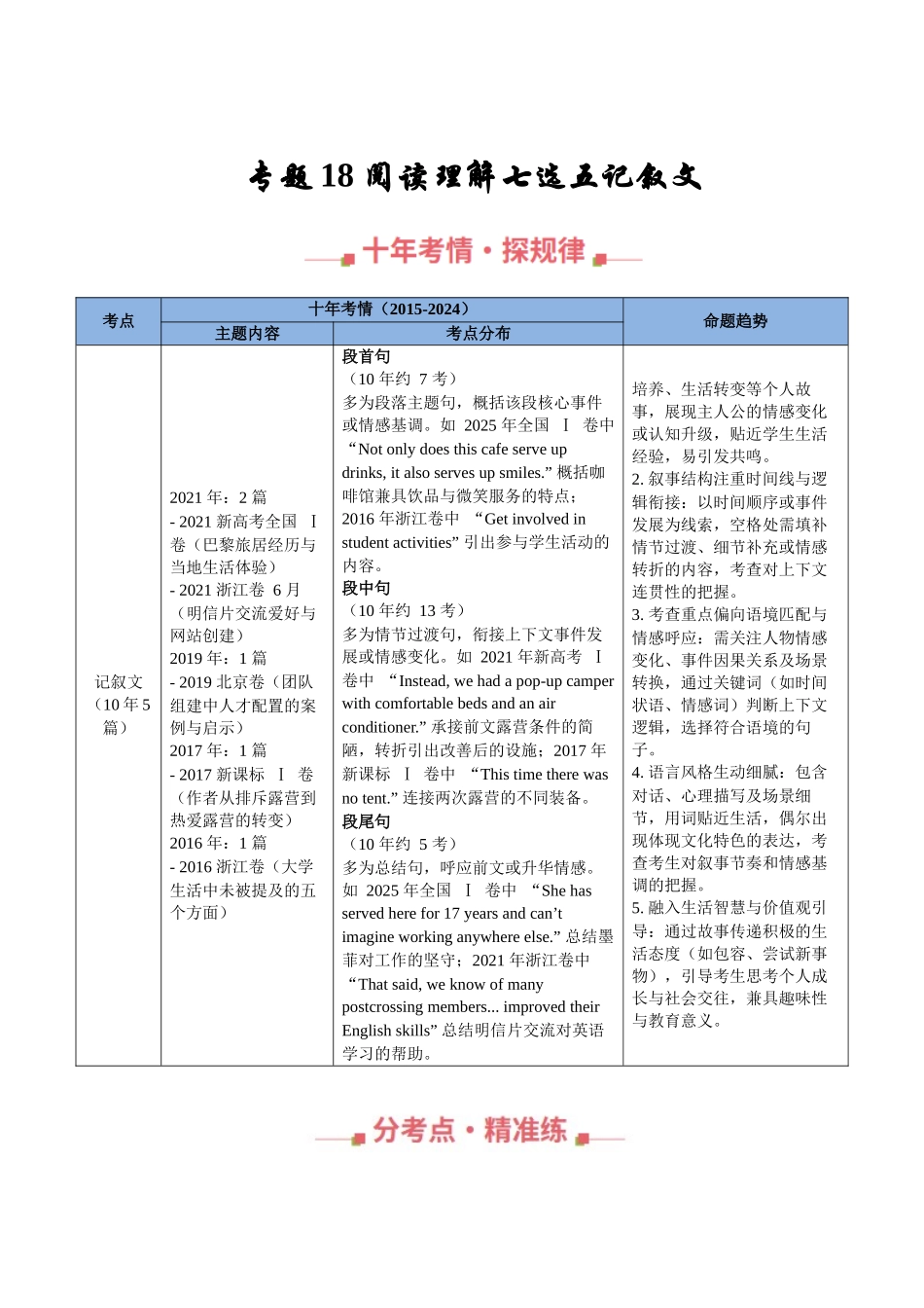 专题18 阅读理解七选五(记叙文等)（全国通用）（教师版）.docx_第1页