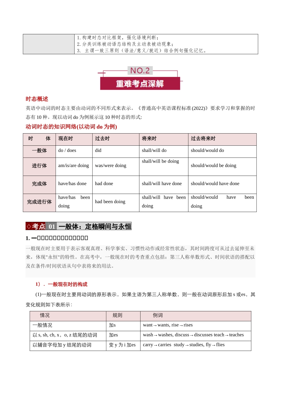 专题19 动词“时空”法则 —— 时态、语态与主谓一致 (培优讲义)(全国通用)(教师版).docx_第2页