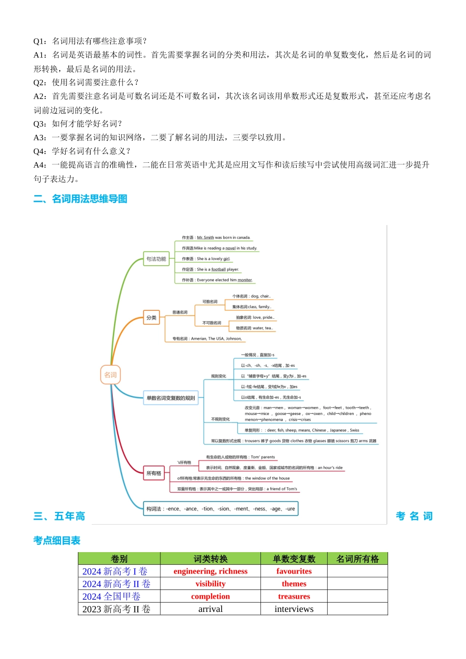 专题19 名词六大类十五个高频考点（讲案）学生版.docx_第2页