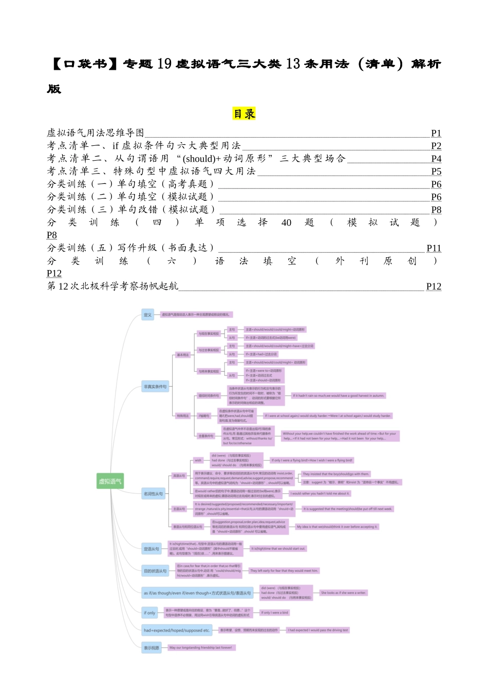 专题19 虚拟语气三大类13条用法（清单）-2024年高考英语一轮复习知识清单（全国通用）解析版.docx_第1页