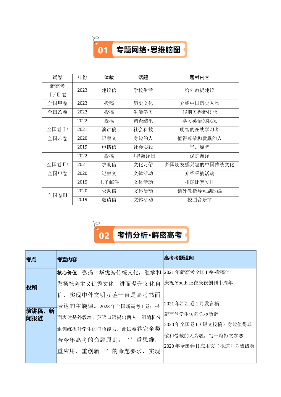 专题19 应用文写作题型分类(2)-投稿+演讲稿+新闻报道(讲义)(原卷版)(新高考专用) .docx_第2页