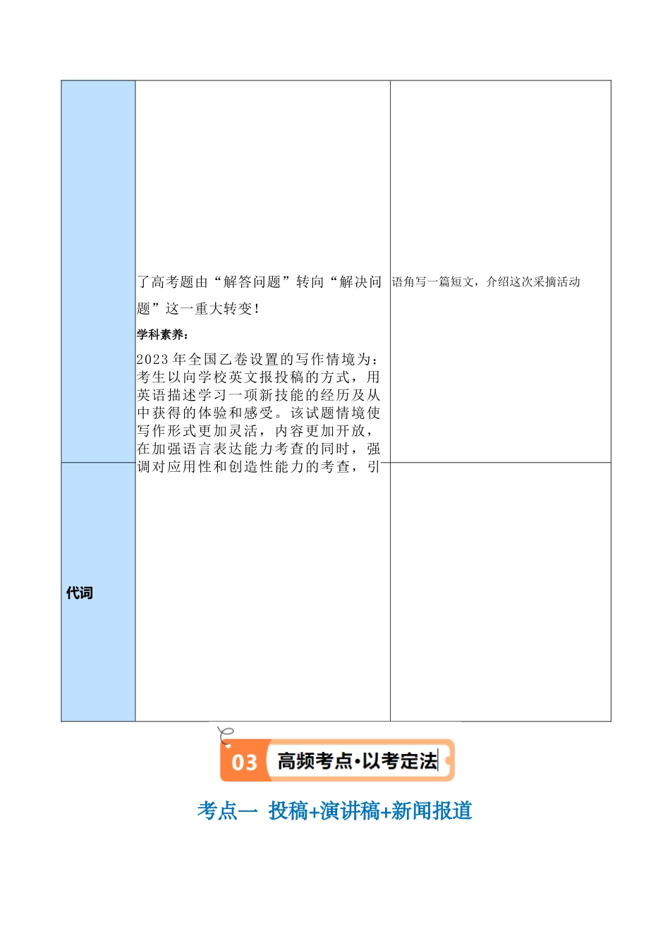 专题19 应用文写作题型分类(2)-投稿+演讲稿+新闻报道(讲义)(原卷版)(新高考专用) .docx_第3页