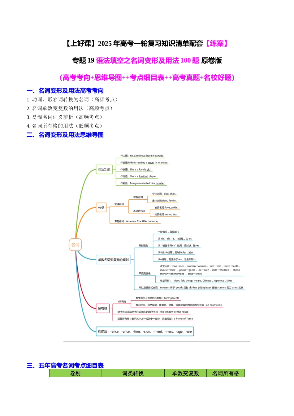 专题19 语法填空之名词变形及用法100题(练案)学生版.docx_第1页