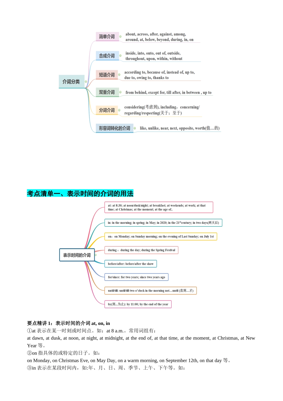专题20 介词八类20个高频考点(清单)-2024年高考英语一轮复习知识清单(全国通用)解析版.docx_第2页