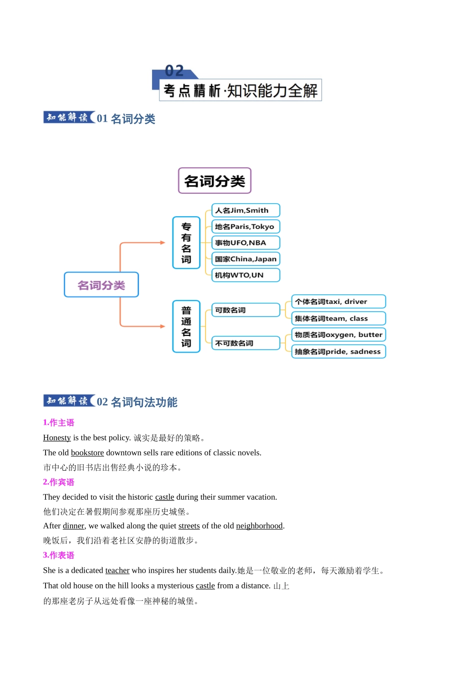 专题20 名词（知识清单）（原卷版）.docx_第3页