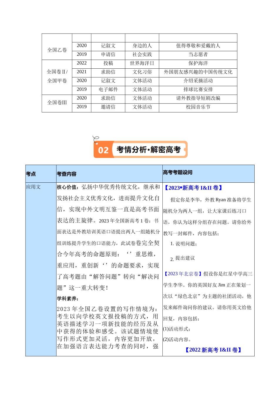 专题20 应用文解题技法解密（1）写作基本句型 （讲义）(原卷版）（新高考专用） .docx_第2页