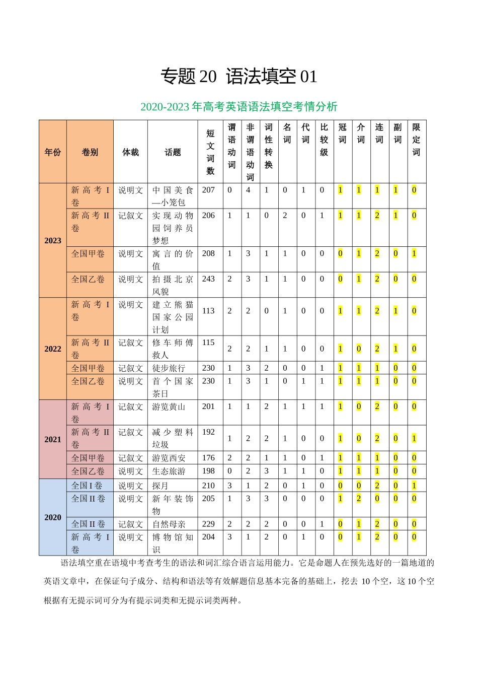 专题20 语法填空01-2024年高考英语二轮热点题型归纳与变式演练（新高考通用）（解析版）.docx_第1页