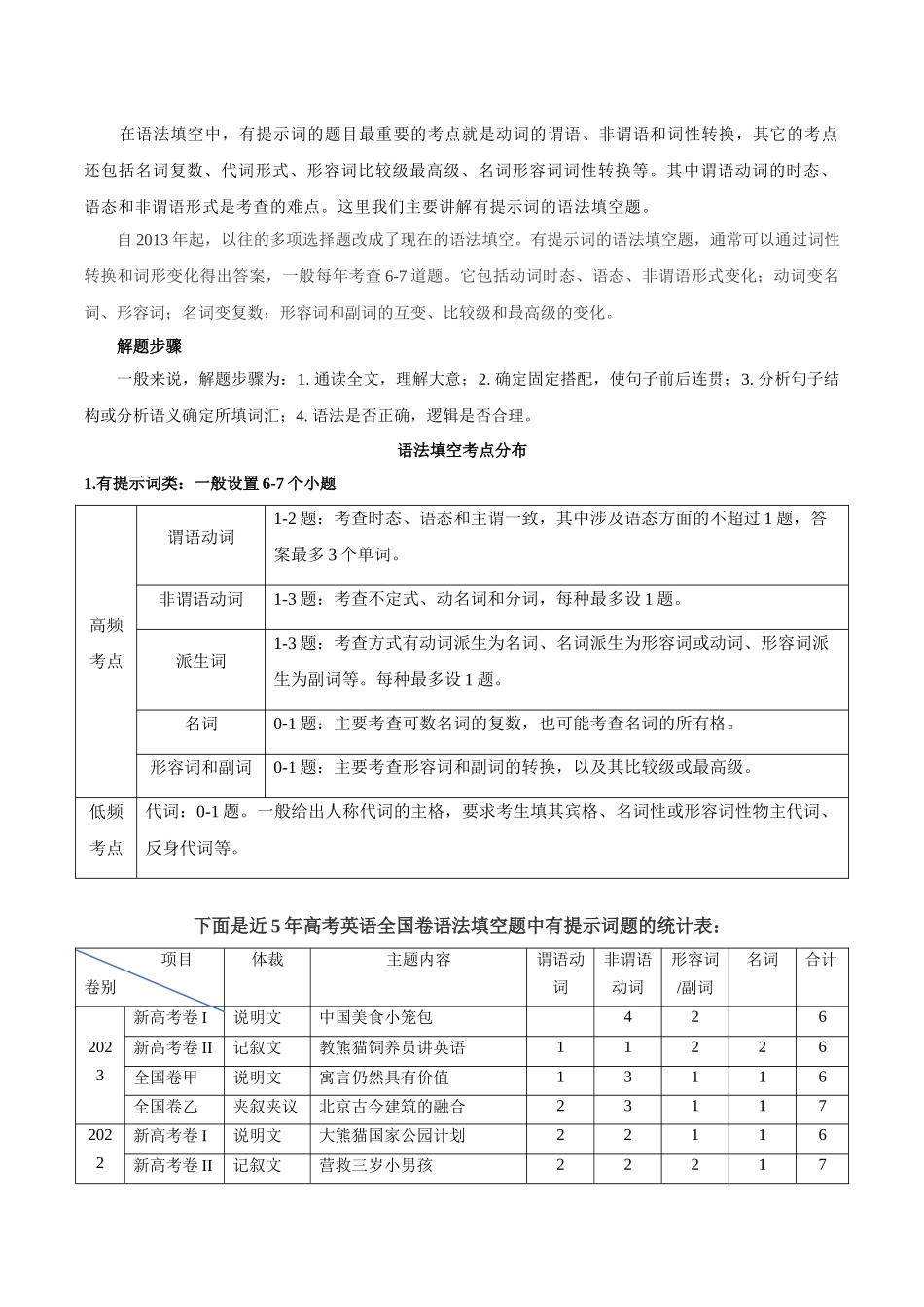 专题20 语法填空02-2024年高考英语二轮热点题型归纳与变式演练（新高考通用）（解析版）.docx_第2页