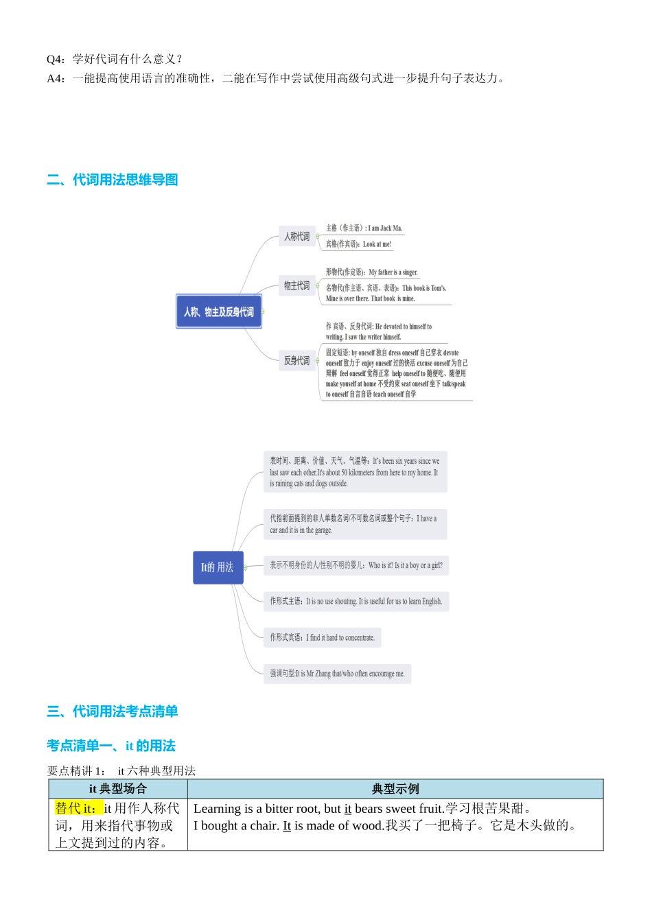 专题21 代词四大类八个要点(讲案)教师版.docx_第2页