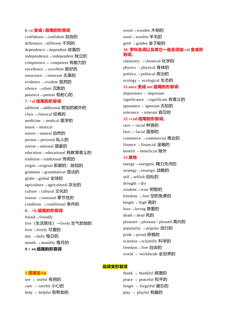 专题21 灵活掌握高中英语写作必备词汇之词性及词形转换（讲义）- 2024年高考英语写作加油站.docx_第2页