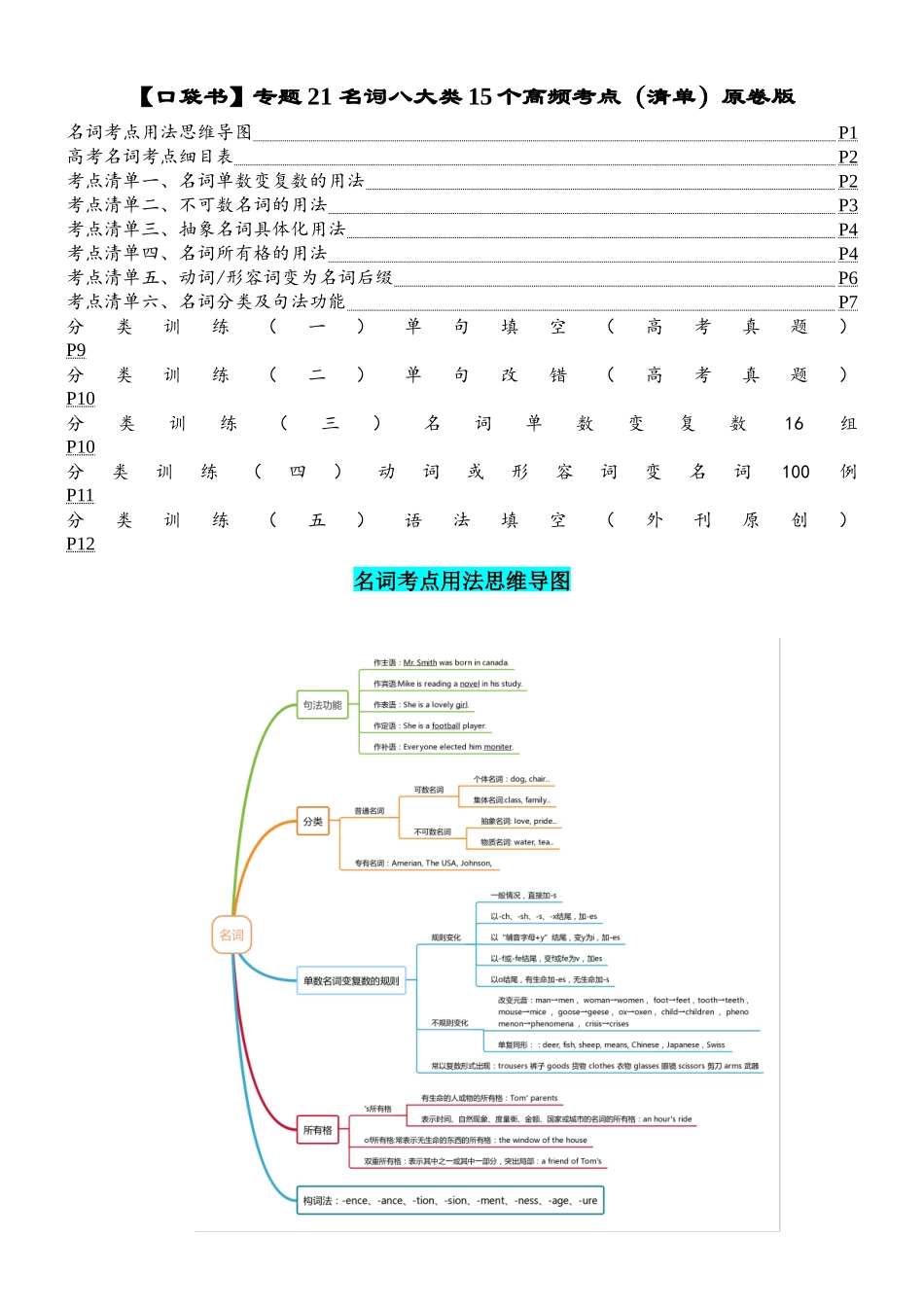 专题21 名词六大类15个高频考点（清单）-2024年高考英语一轮复习知识清单（全国通用）原卷版.docx_第1页
