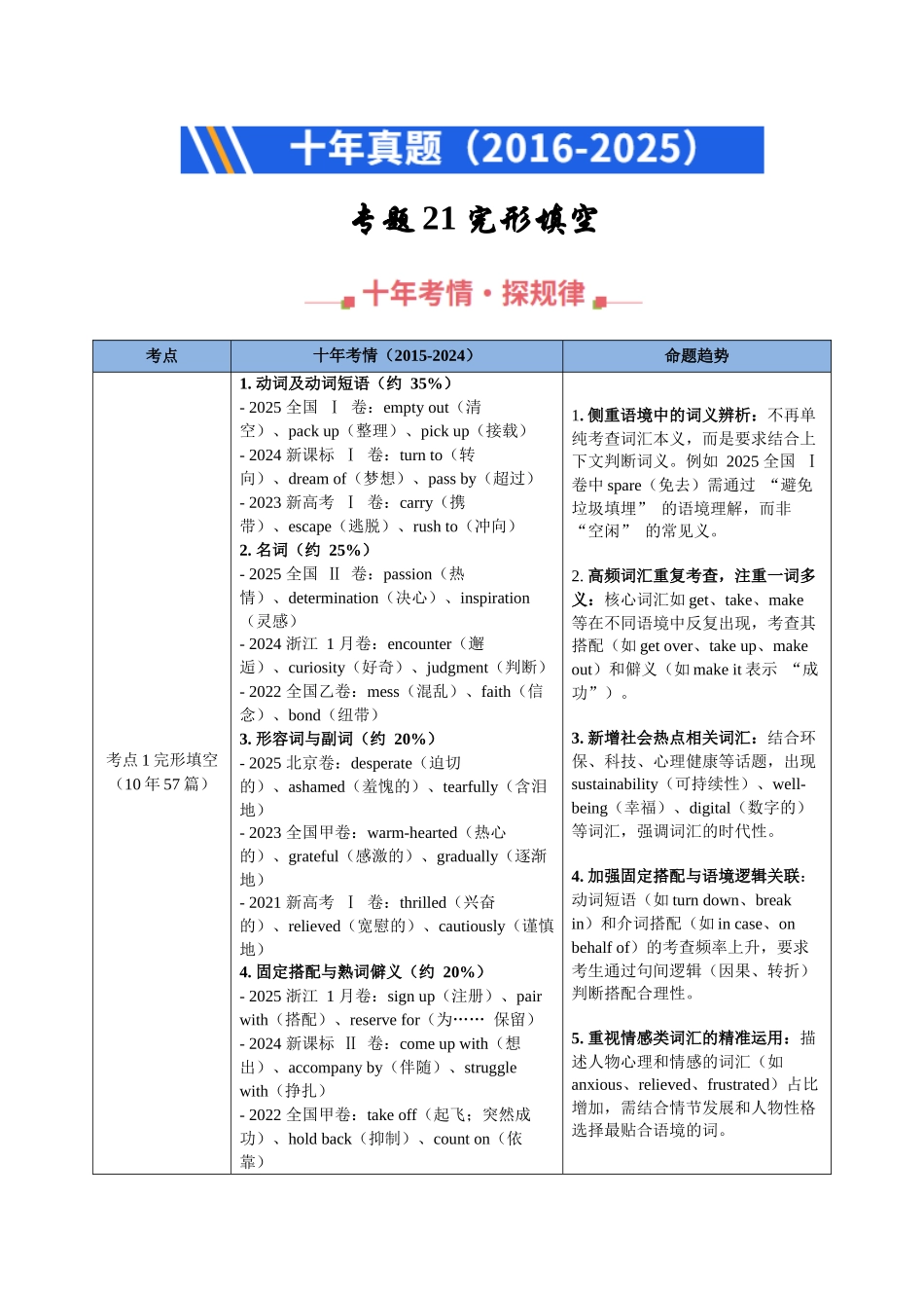 专题21 完形埴空 (全国通用)(学生版).docx_第1页