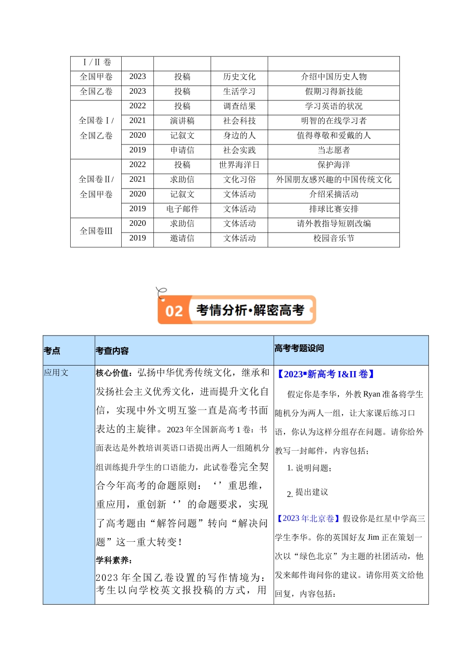 专题21 应用文解题技法解密(2)黄金句式+句式(讲义)(原卷版)-(新高考专用) .docx_第2页