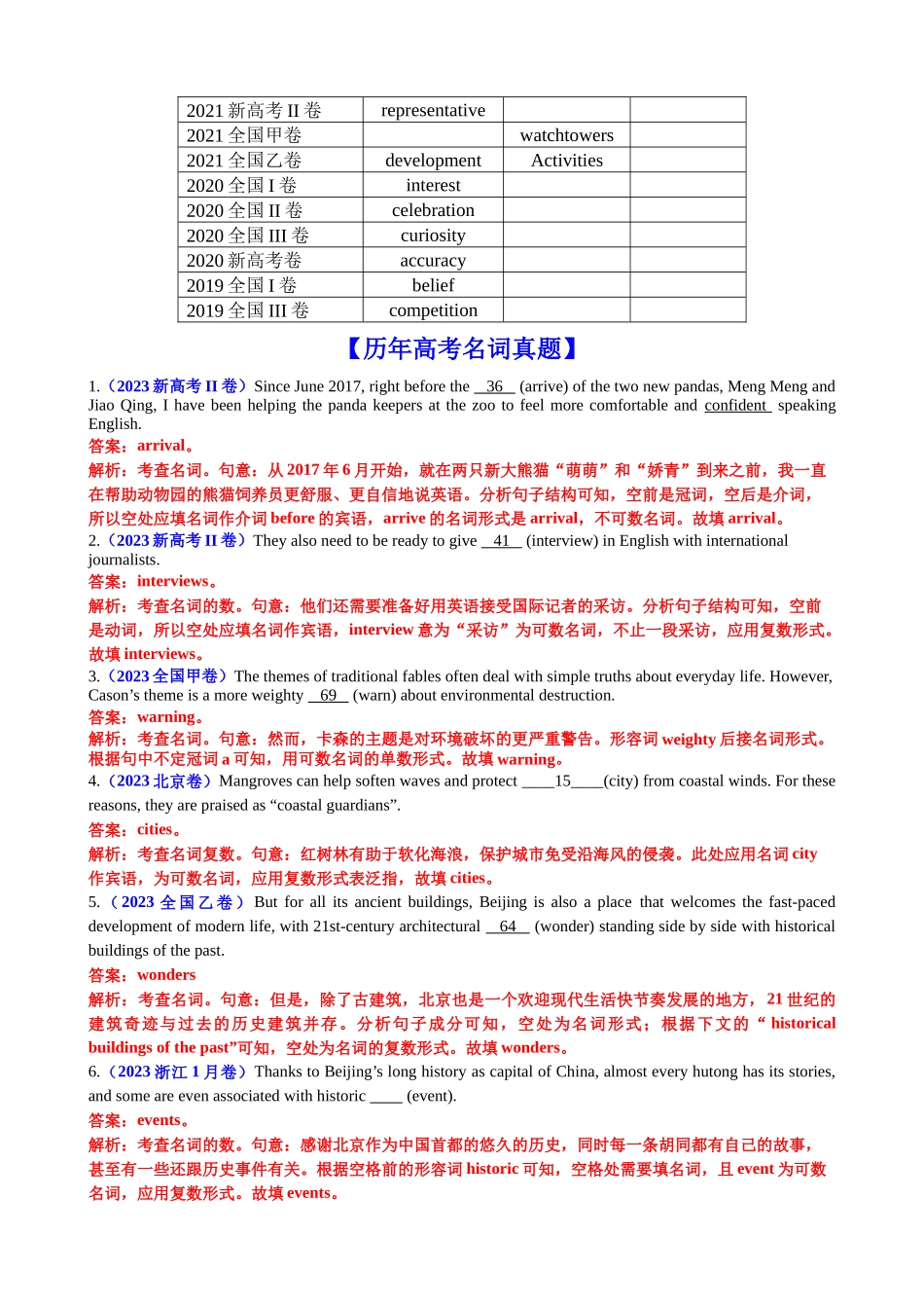 专题21 语法填空名词100题(精练)-2024年高考英语一轮复习知识清单(全国通用)解析版.docx_第2页