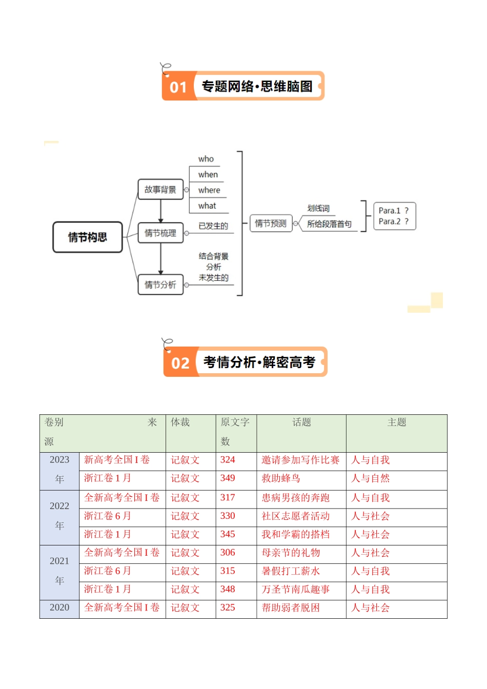 专题22 读后续写写作步骤（思路）解密 （讲义）（原卷版）-（新高考专用）.docx_第2页