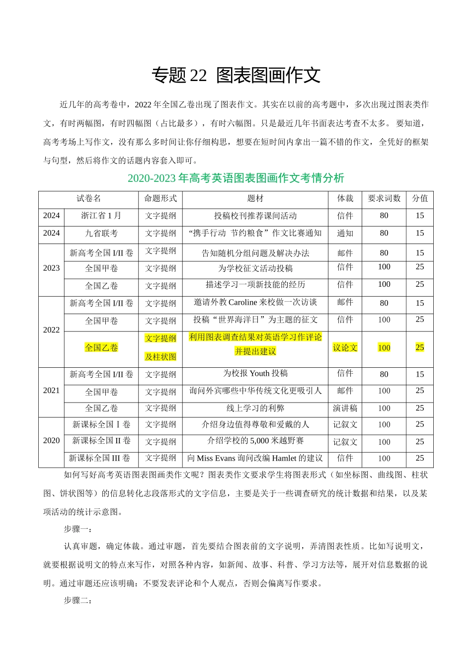 专题22 图表图画作文-2024年高考英语二轮热点题型归纳与变式演练（新高考通用）（解析版）.docx_第1页