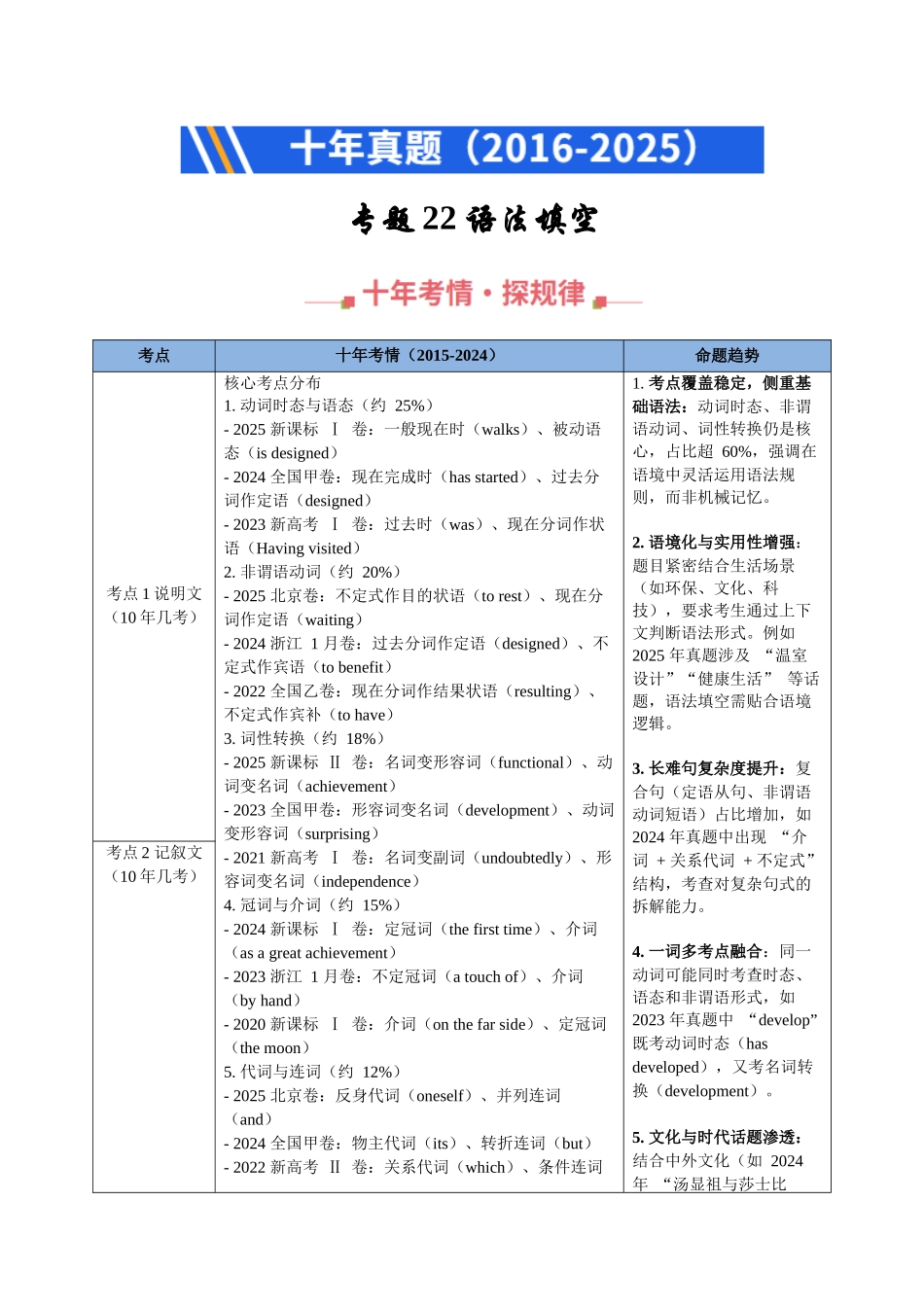 专题22 语法填空（全国通用）（学生版）.docx_第1页