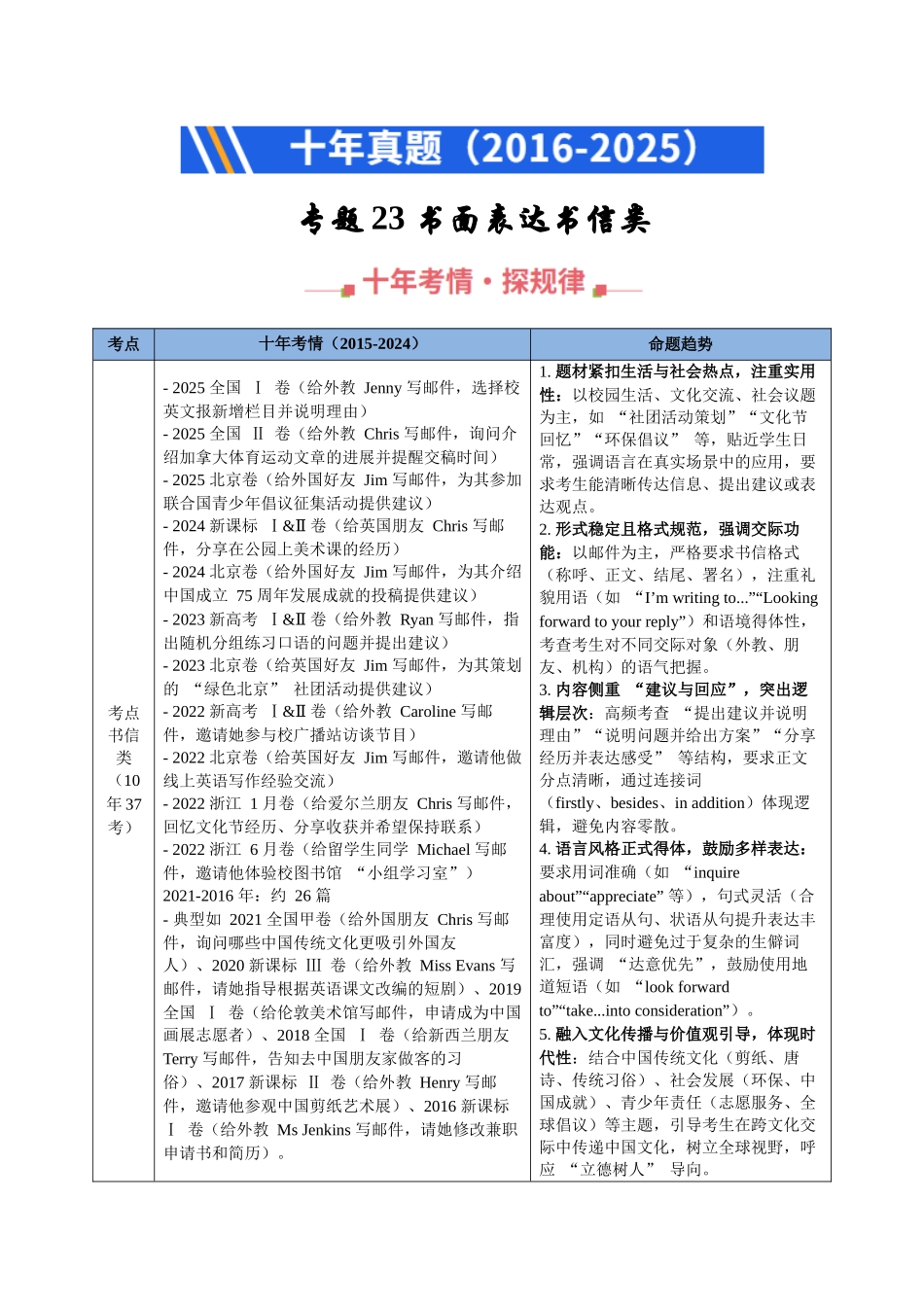 专题23 书面表达书信类（全国通用）（教师版）.docx_第1页