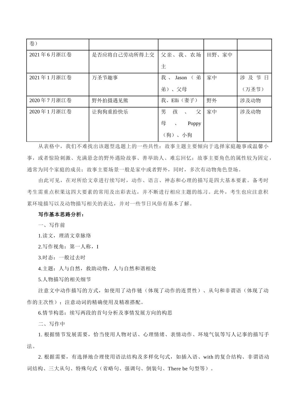 专题24 读后续写-2024年高考英语二轮热点题型归纳与变式演练（新高考通用）（解析版）.docx_第3页