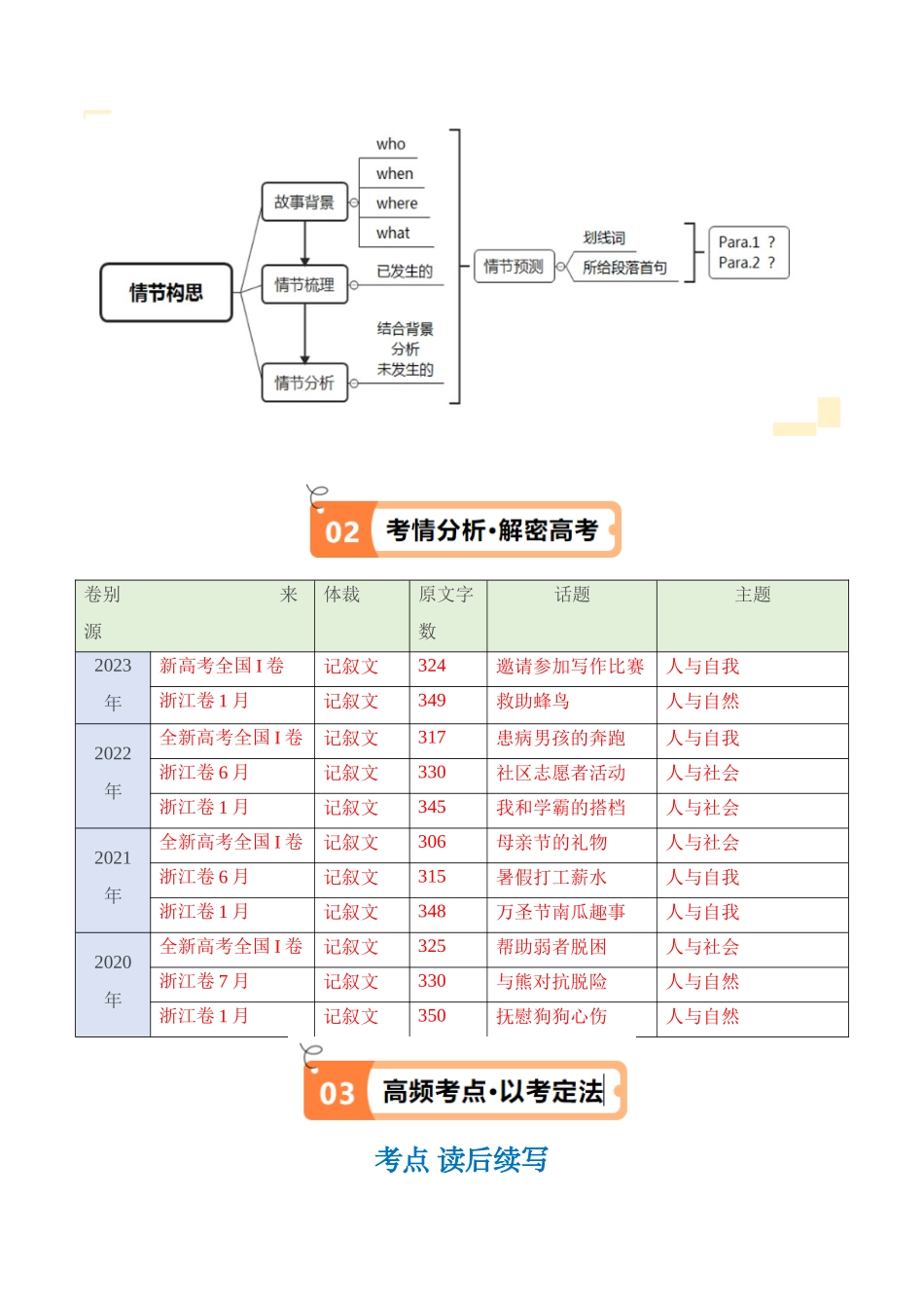 专题24 读后续写常用细节描写解密 （1）(动作描写+心理描写)（讲义）（原卷版）-（新高考专用） .docx_第2页