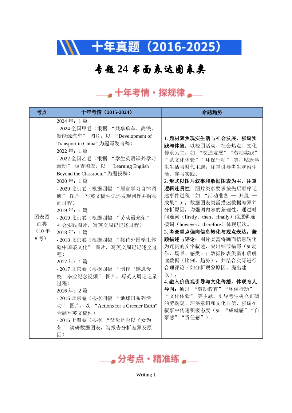 专题24 书面表达图表类(全国通用)(学生版).docx_第1页